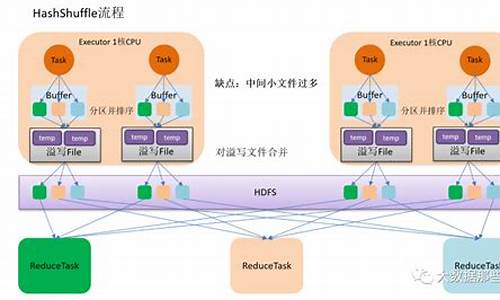 spark源码 hive